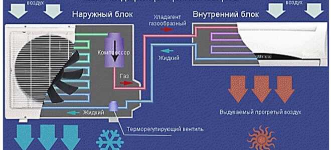 Как включить кондиционер на тепло: простая инструкция для всех