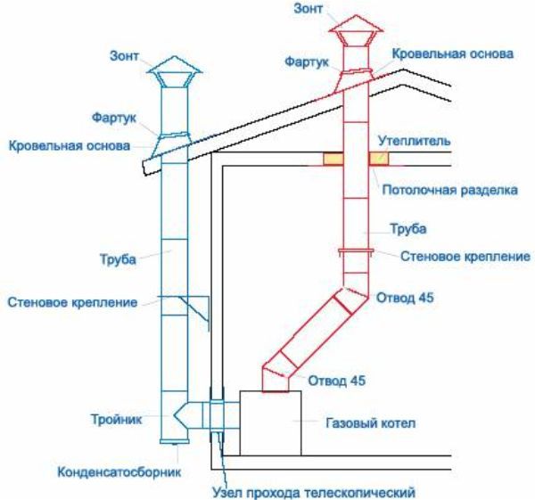 Схема монтажа стальной вытяжки