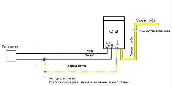 Схема заземления в частном доме