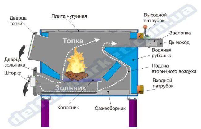 схема твердотопливного котла
