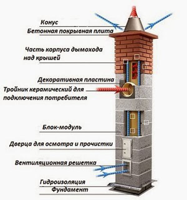 Конструкция керамической вытяжки