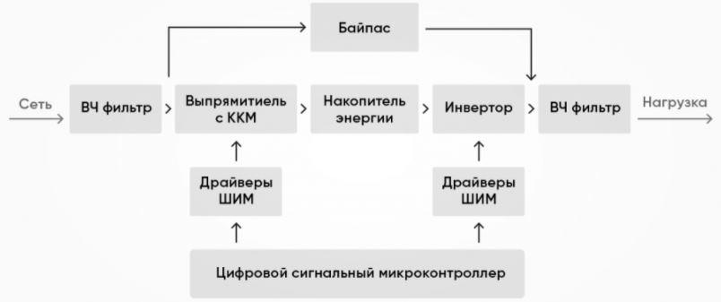 Двухзвенные (инверторные) стабилизаторы