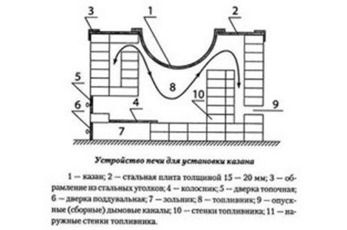 Принципиальная схема печки с казаном