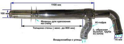 Коаксиальная дымоотводная труба