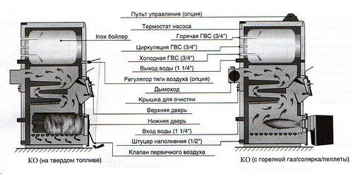 Схема устройства и работы котла