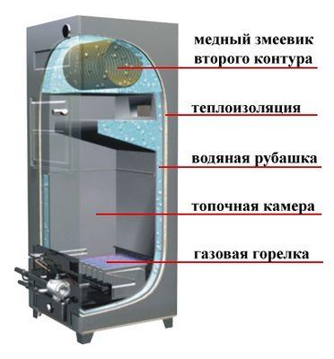 Общая схема внутреннего устройства