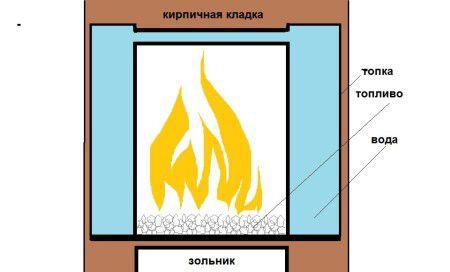 Образец топки