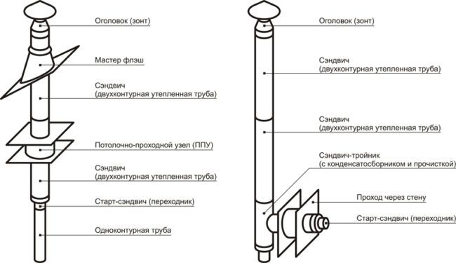 Схема для монтажа сэндвич труб