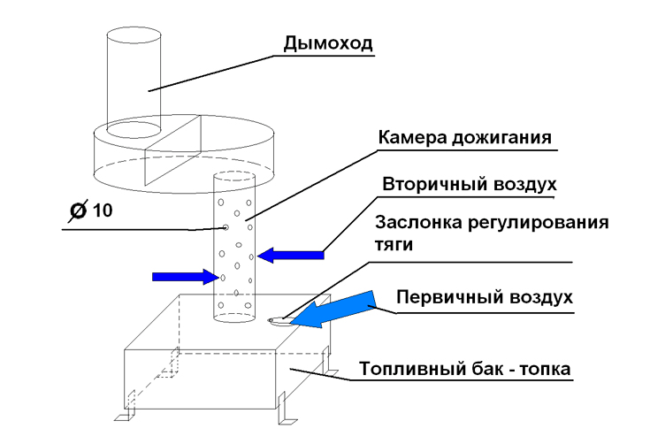 Схема котла на отработанном масле