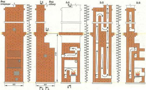 Базовая схема с вертикальными разрезами