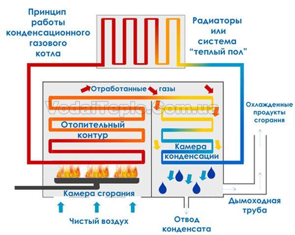 конденсационный газовый котел