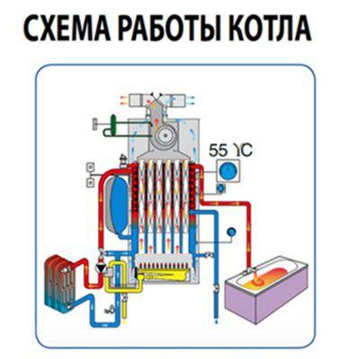 Принципиальная схема работы