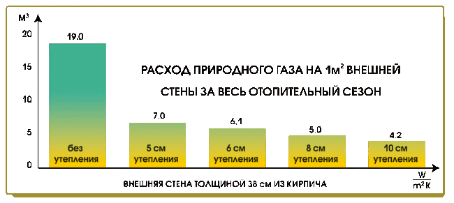 расчет расхода газа