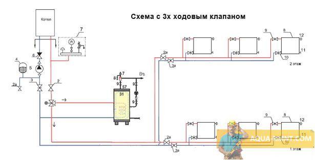 Схема обвязки с трехходовым клапаном