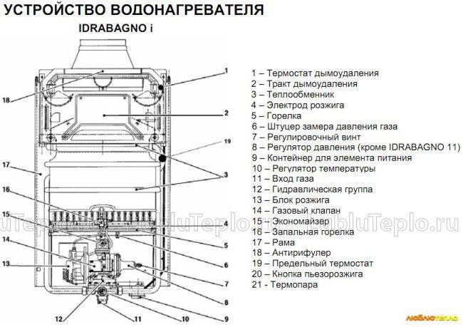 Схема проточного газового бойлера