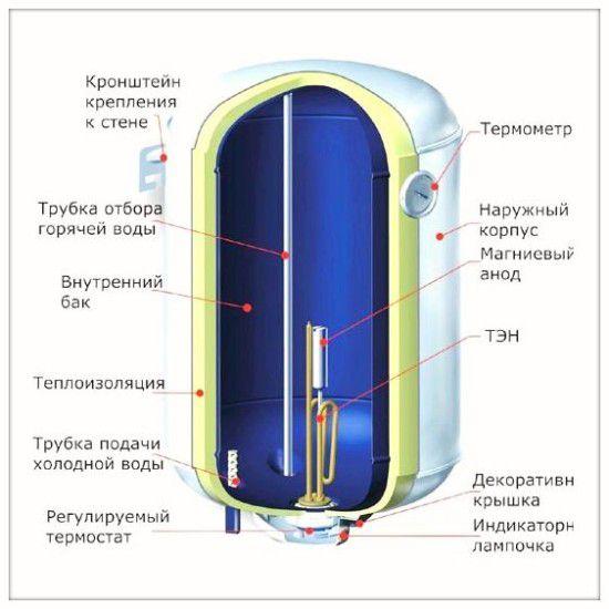 Схема накопительного бойлера