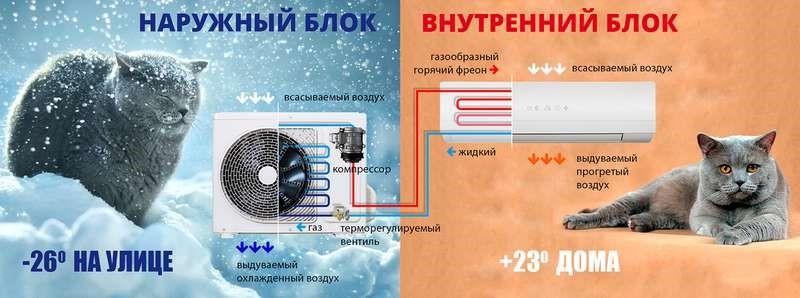Температурные рамки работы