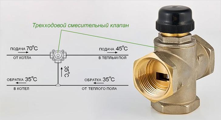 Выбираем подходящий