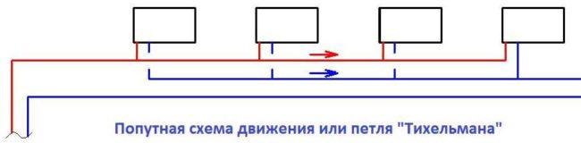 Двухтрубная система с обратным возвратом (система Тичельмана)