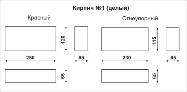 Габариты кирпича