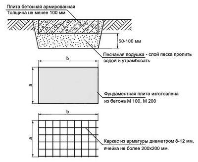 Основа-основ - надежный фундамент