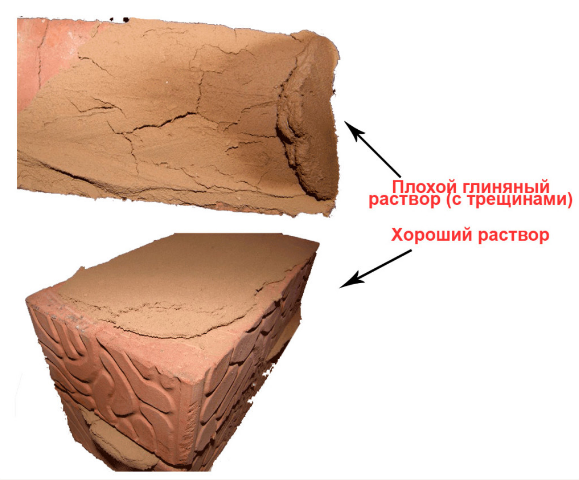 Глиняный раствор кладочный проверяем смесь
