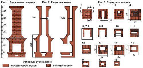 Порядовка несложного в исполнении камина