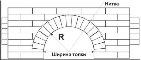 Ширина топки у камина