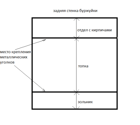 Задняя стенка буржуйки