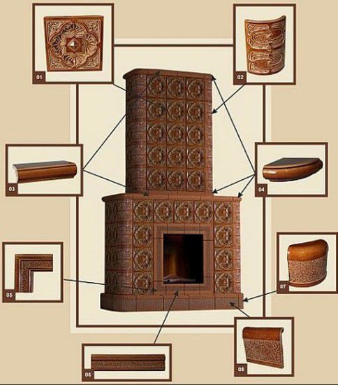 варианты размещения