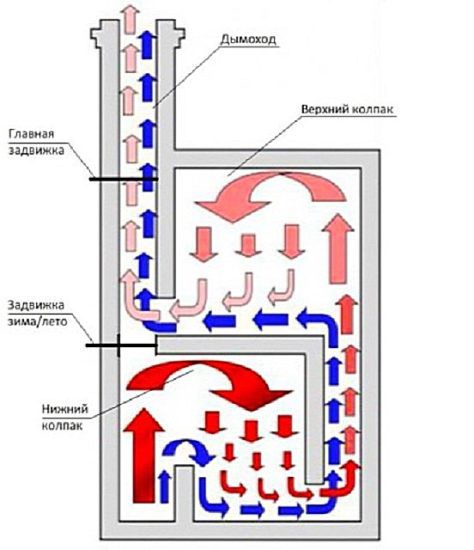 Шведка: схема