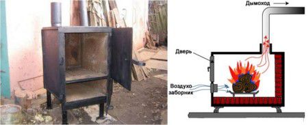 Топку можно обложить кирпичом
