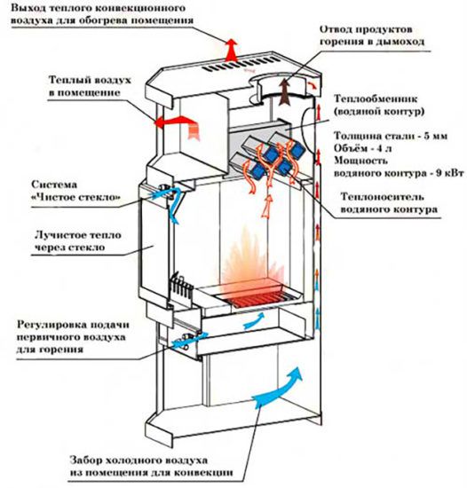 Схема печи длительного горения