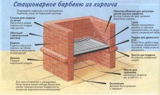 стационарное барбекю