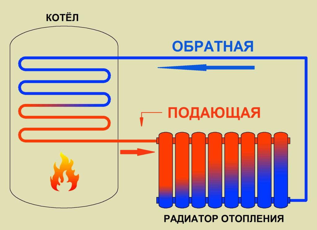 Общая схема работы
