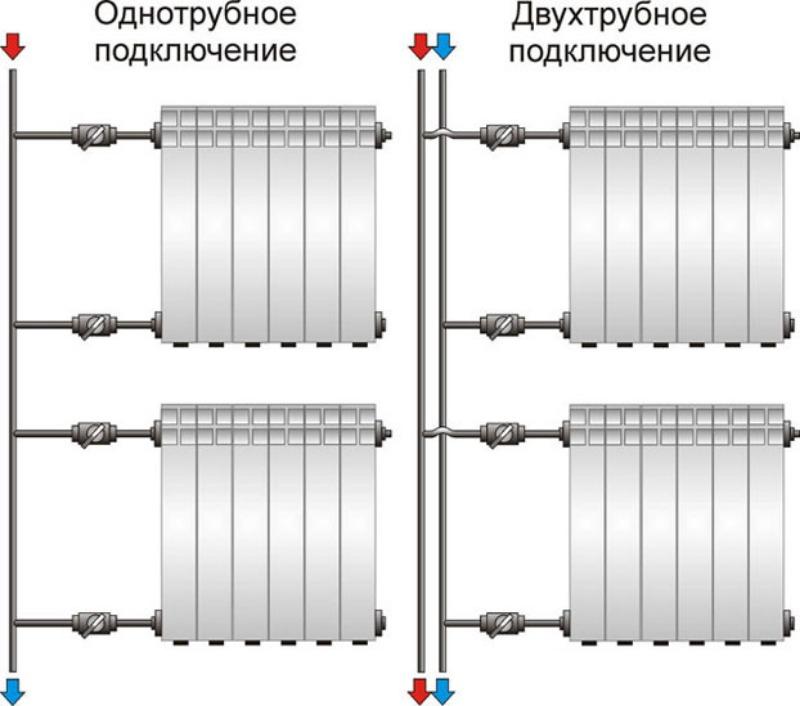 Двухтрубная схема отопительной системы имеет преимущество перед однотрубной